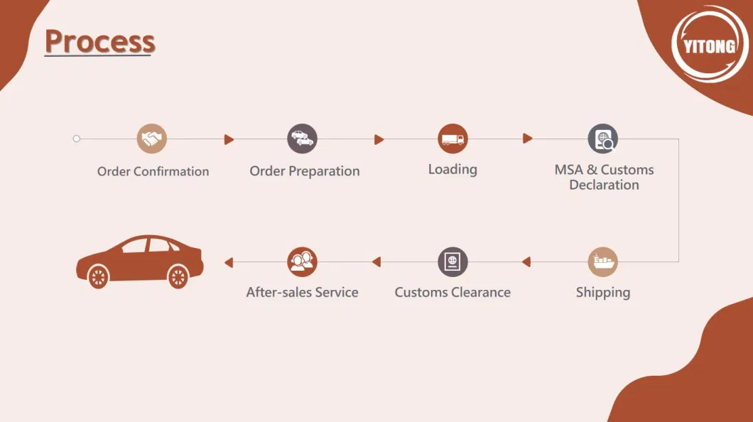 Spedizione di auto elettriche per auto elettriche esportazione di auto elettriche spedizioniere elettriche autoreatro spedizioniere elettriche ev logistica spedizione