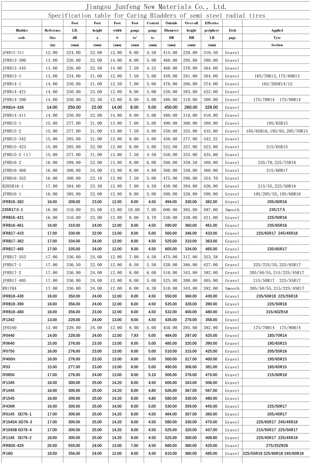  tire specifications.