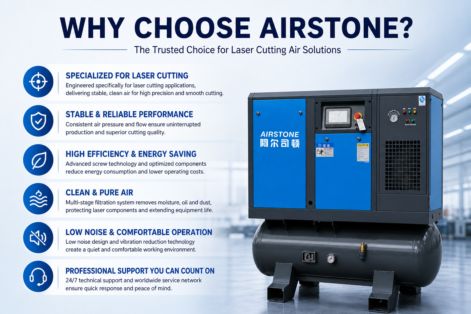 Laser Cutting Air Compressor Guide: Pressure, Purity，System Solution