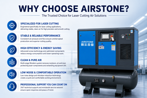 Laser Cutting Air Compressor Guide: Pressure, Purity，System Solution