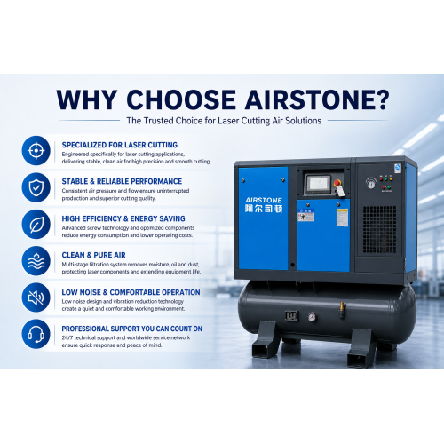 Laser Cutting Air Compressor Guide: Pressure, Purity，System Solution