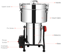 4500G Mini Commercial Powder Grinder: Rice, Corn, Cocoa, Soybean, Coffee, Pepper, Flour Mill Machine1