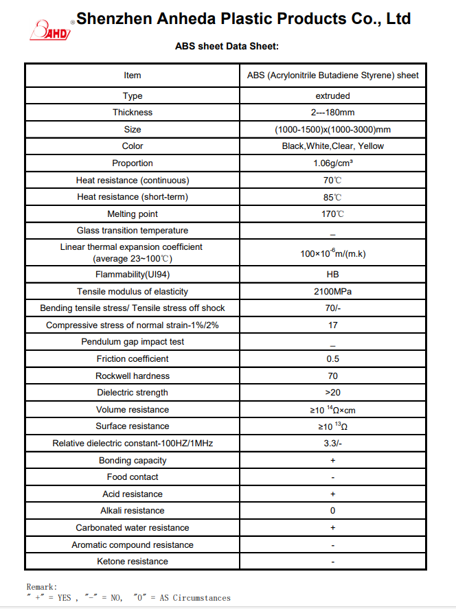 acrylonitrile-butadiene- แผ่นพลาสติก ABS สไตรีน ABS สำหรับการขึ้นเครื่องดูดฝุ่น