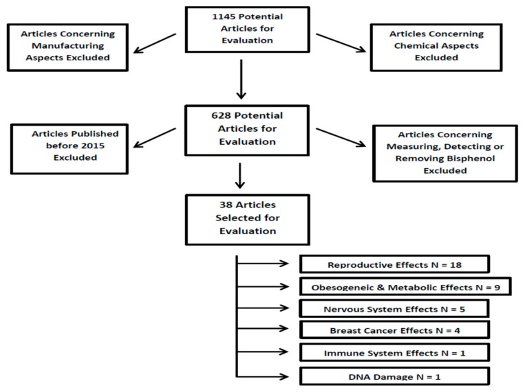 Een extern bestand met een afbeelding, illustratie, enz. Objectnaam is voedingsstoffen-12-00532-g001.jpg