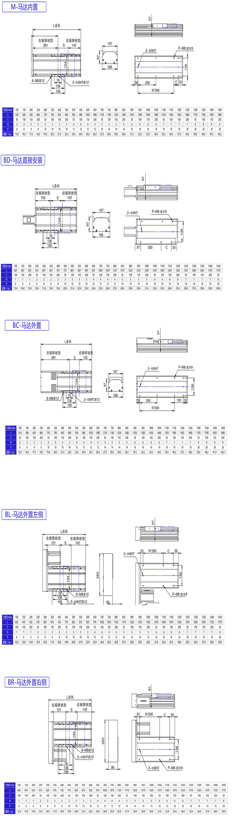 Linear module