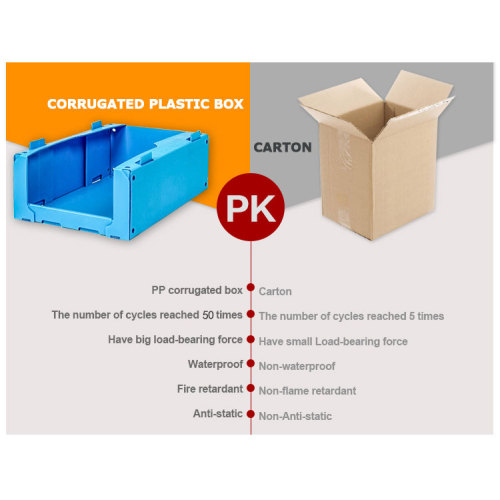 段ボールプラスチック箱と従来のカートンのライフサイクル全体の比較