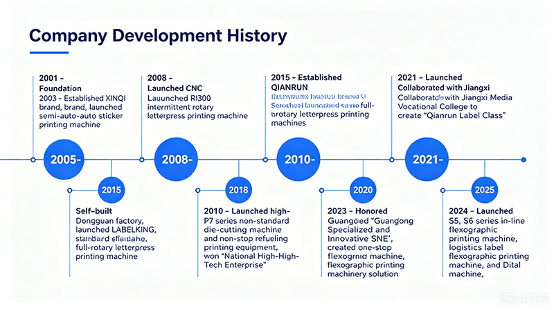 Company Development History