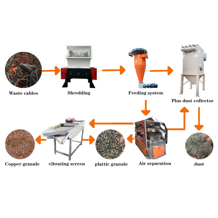 Máquina granuladora de fio de sucata de separação a seco barata Máquina de reciclagem de separador de resíduos de cabo de cobre