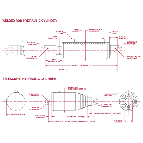 Hur man mäter en hydraulisk cylinder