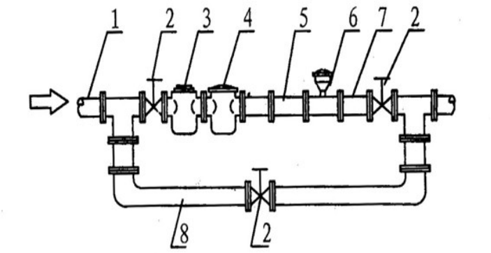 Turbine Flow Meter Pipeline Configuration Diagram