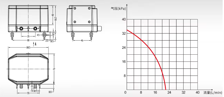linear air pump flow