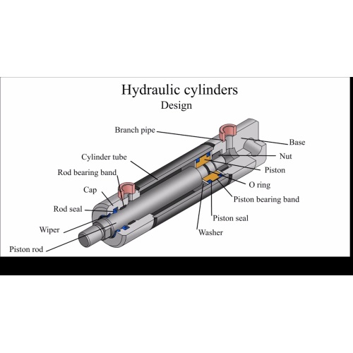 Bagaimana silinder hidrolik dibuat