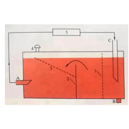 Hydraulic fuel tank function, volume and accessories detailed