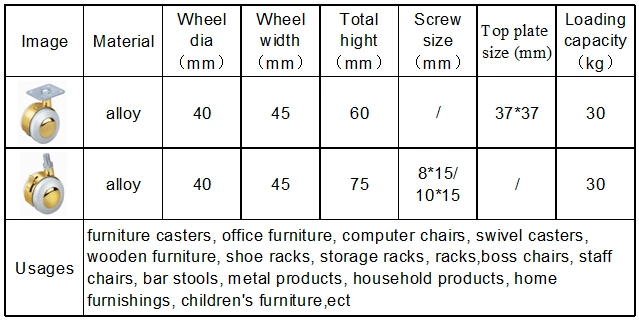 1.5 Inch Threaded Stem Storage Rack Wheel