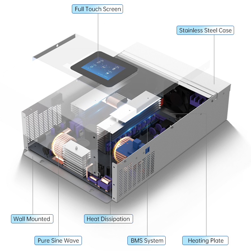 Power Inverter