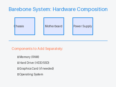Apa itu sistem barebone?