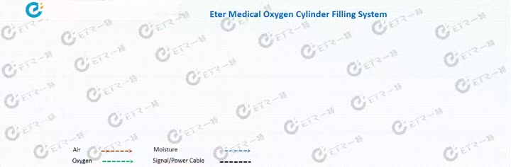 Oxygen Cylinder Filling System