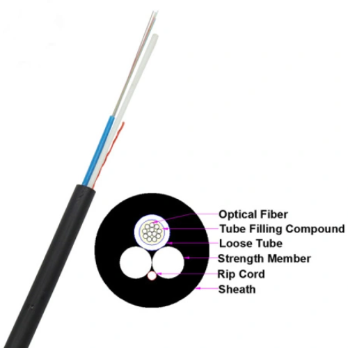 Fiber Optic Cable: Supporting Reliable and High-Speed Communication Networks