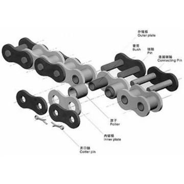 Misunderstanding and scientific choice of chain lubrication