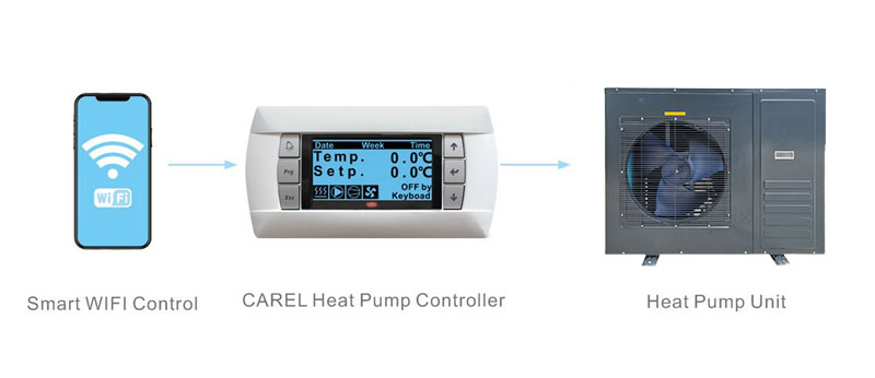 Split low temperature heat pump