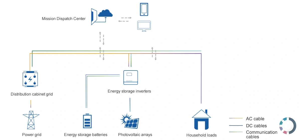 Systemdiagramm