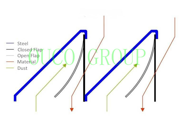 Eco Hopper มือถือความจุขนาดใหญ่พร้อมตัวกรอง