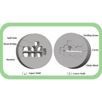 Aluminium Extrusion Mold Structure -Hollow Mold and Solid Mold