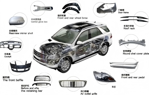 自動車の内部および外部トリムでのPPS材料の適用