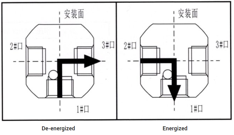 1/8'' 1/4'' 3 Way Normally Closed Brass Solenoid Valve Water Air 24V 220V 2