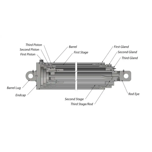 Hur fungerar en teleskopisk hydraulcylinder