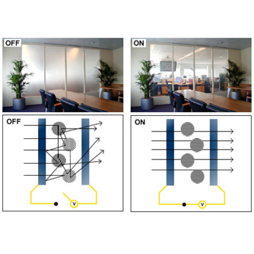 Advantages of Smart Glass and Smart Film