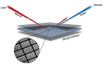 Ciência fácil | Entenda lasers de femtossegundos em um artigo!