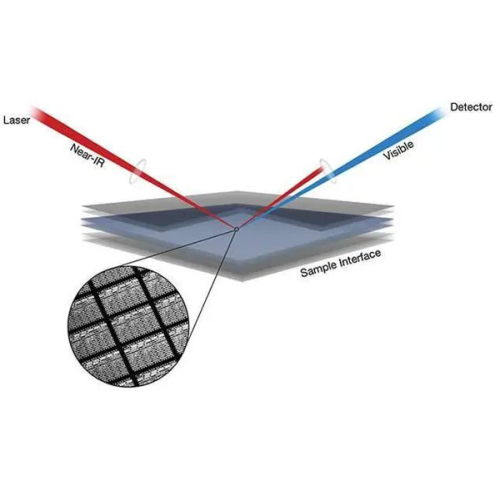 Ciencia fácil | ¡Comprenda los láseres de femtosegundos en un artículo!