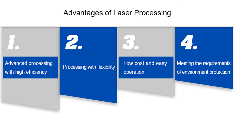 High configuration whole cover 3000w metal cnc fiber laser cutting machine