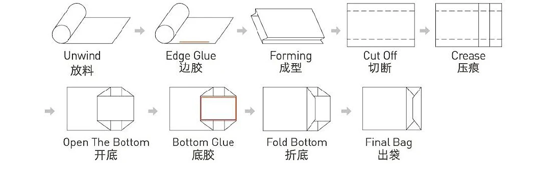 Fully Automatic High Speed Hand Bag Machine with Square Bottom and Round Rope