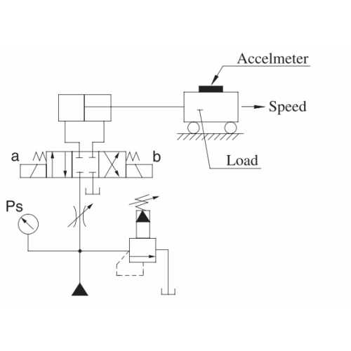 Principio de trabajo de la válvula direccional del solenoide de la serie 4We6