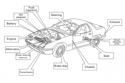 Pulvermetallurgie in Automobilanwendungen