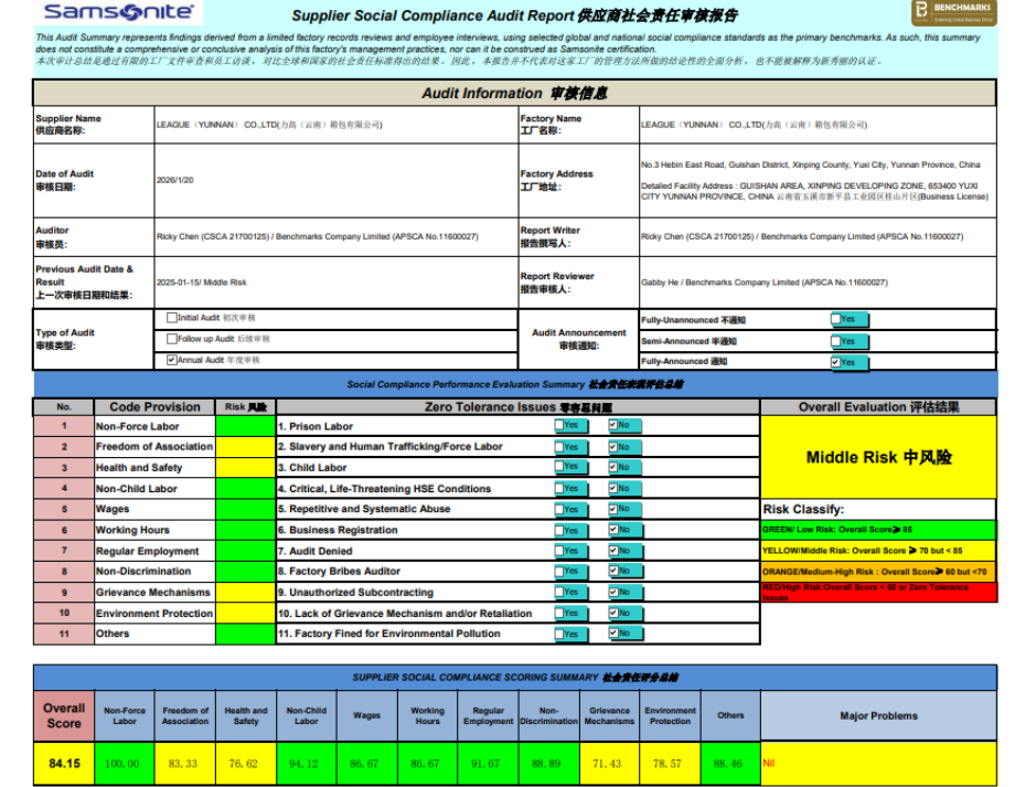 Social Responsibility Audit Certificate