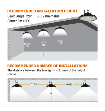 What should I do if the wire of the high bay light is broken?