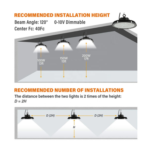 What should I do if the wire of the high bay light is broken?