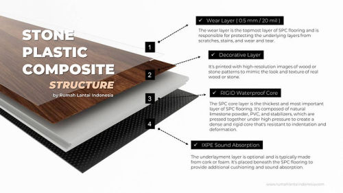 3 Tấm tường SPC tùy chỉnh phổ biến: 2026 Hỗ trợ Nhà máy OEM&ODM