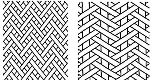 Der Prozess von geflochtenen Röhren