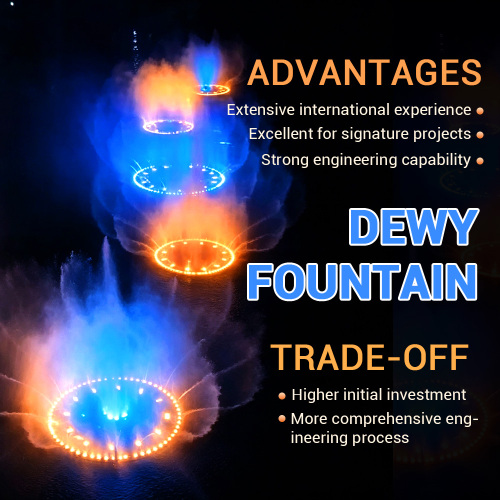 نقاط قوت انحصاری و مزایای رقابتی اصلی DEWY Fountain