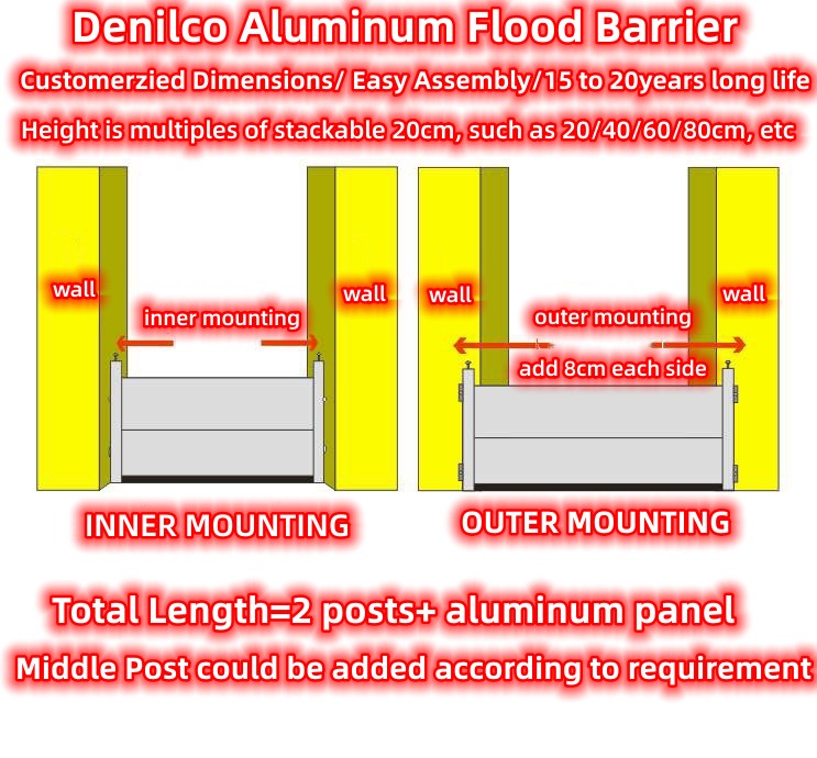 Aluminum barrier structure