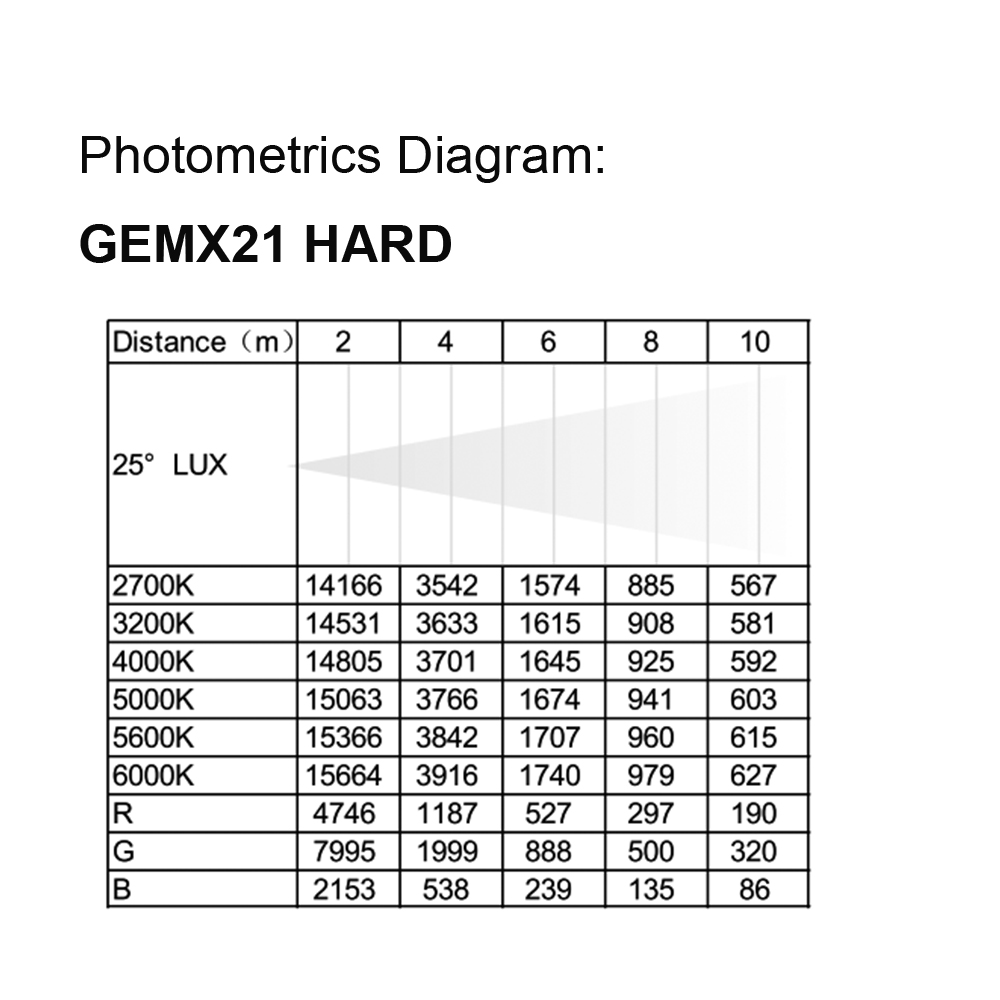 Gemx21 Hard Photometrics