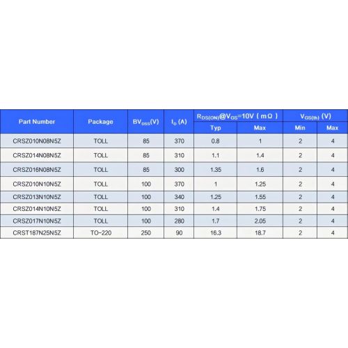 [新製品リリース] CRMICRO、BMS の効率的かつ信頼性の高い動作を保証する第 5 世代高性能 SGT MOS 製品を発売