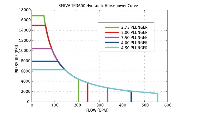 TPA600CURVE