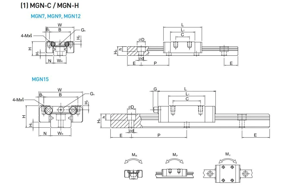 Guia linear de alta velocidade MGN7C MGN7H para equipamentos semicondutores