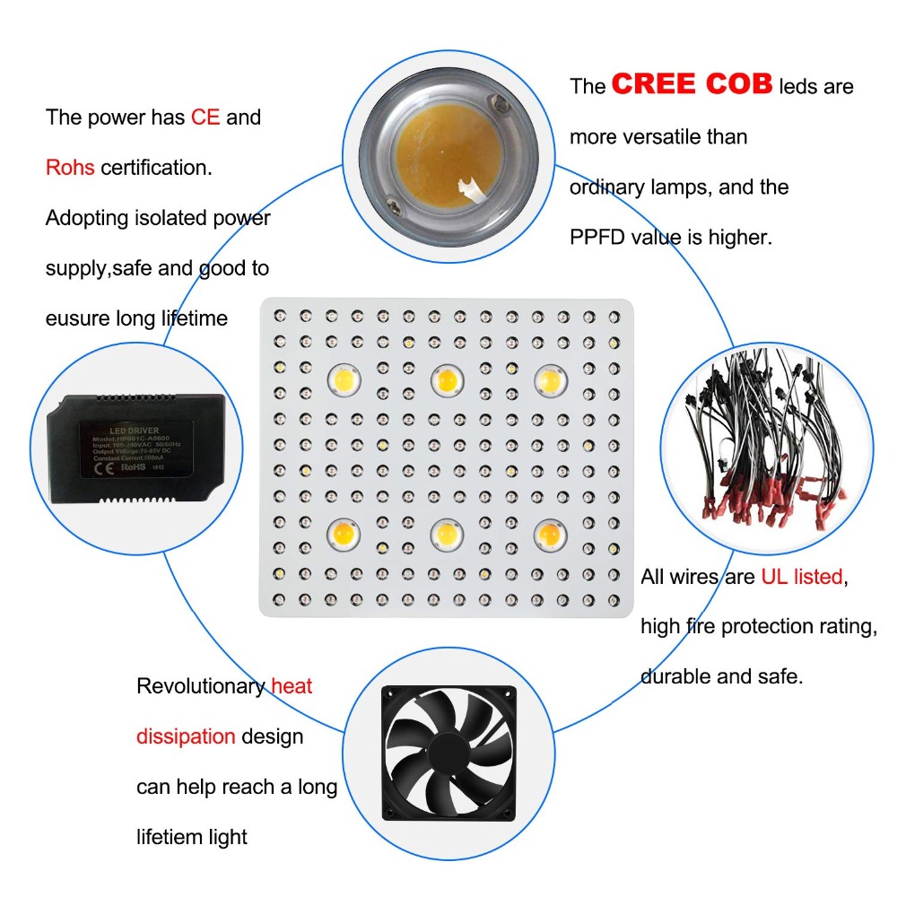 led plant grow light