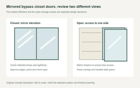 Sliding Mirrored Closet Doors: Reflections, Edges and Care